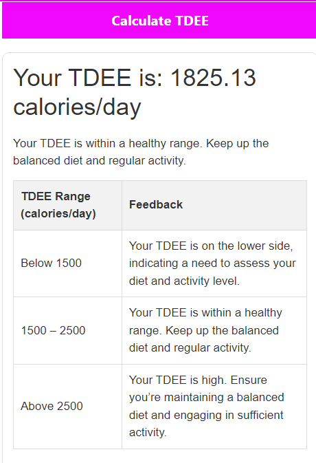 TDEE Calculator,TDEE Calculator 2024,Advance TDEE Calculator,Latest TDEE Calculator, TDEE Calculator